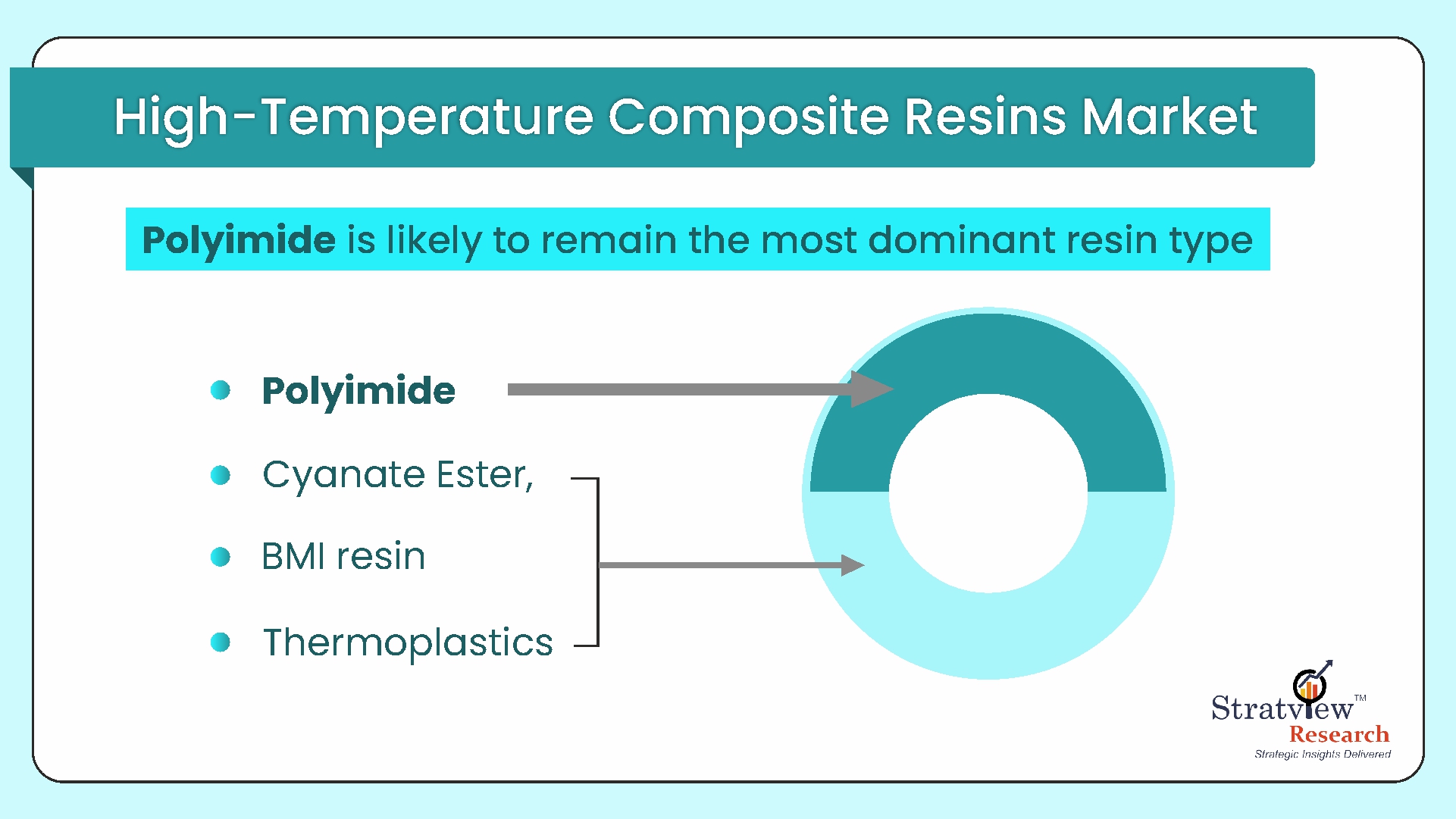 High-Temperature-Composite-Resins-Market-Segment-Analysis-By-Resin-Type